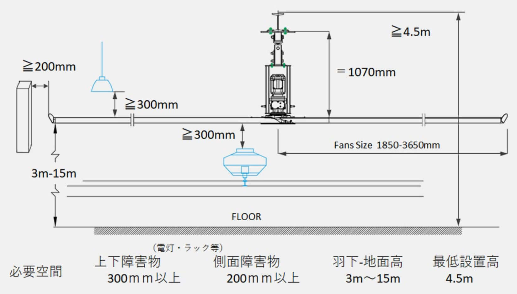 NATURE FANS設置条件